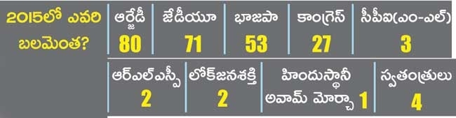 Bihar polls