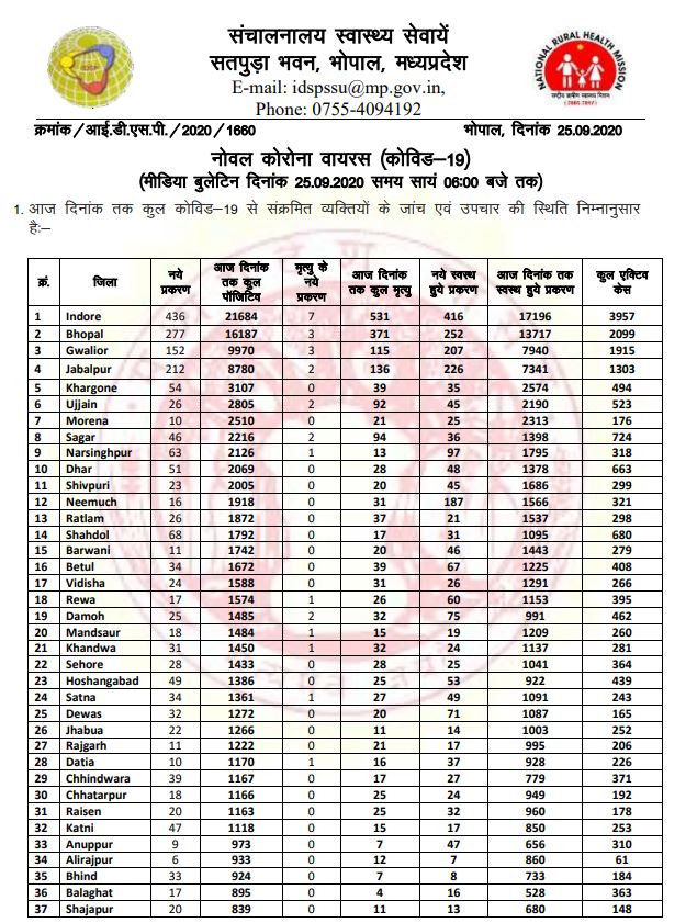 health bulletin