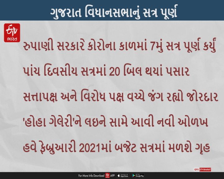 વિધાનસભા ચોમાસુ સત્ર પૂર્ણઃ વિપક્ષના ચાબખા અને વિરોધ તથા સર્વસંમતિથી પાસ થયાં 20 બિલ, કોંગ્રેસે વોકઆઉટ પણ કર્યું