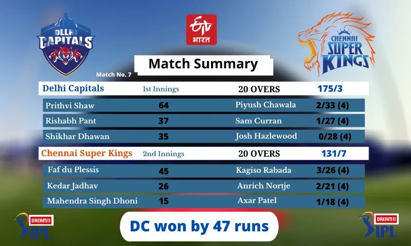 dc vs csk