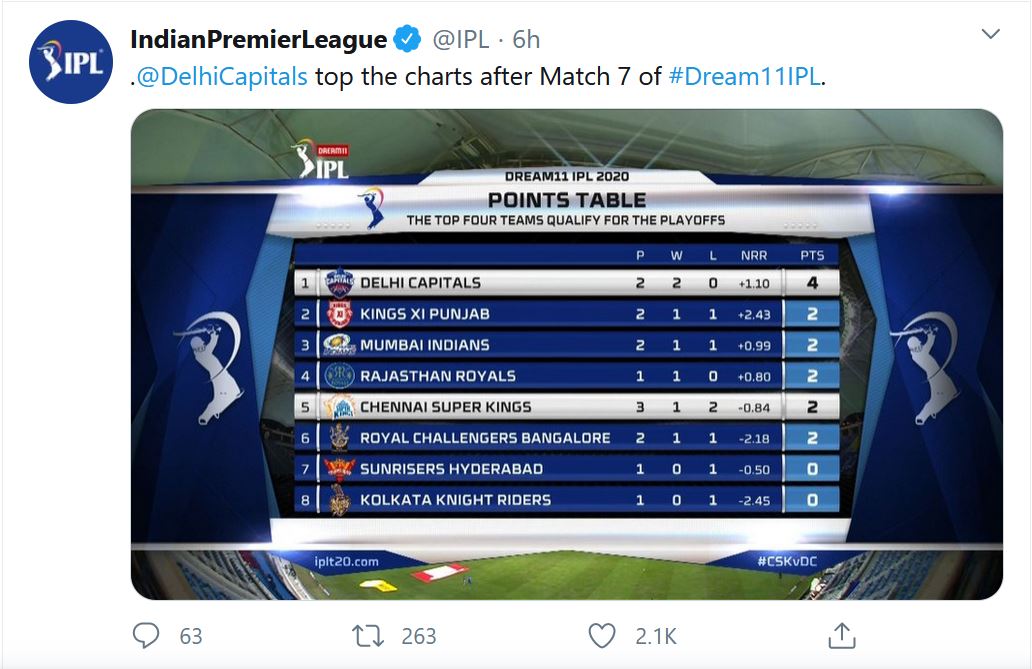 IPL