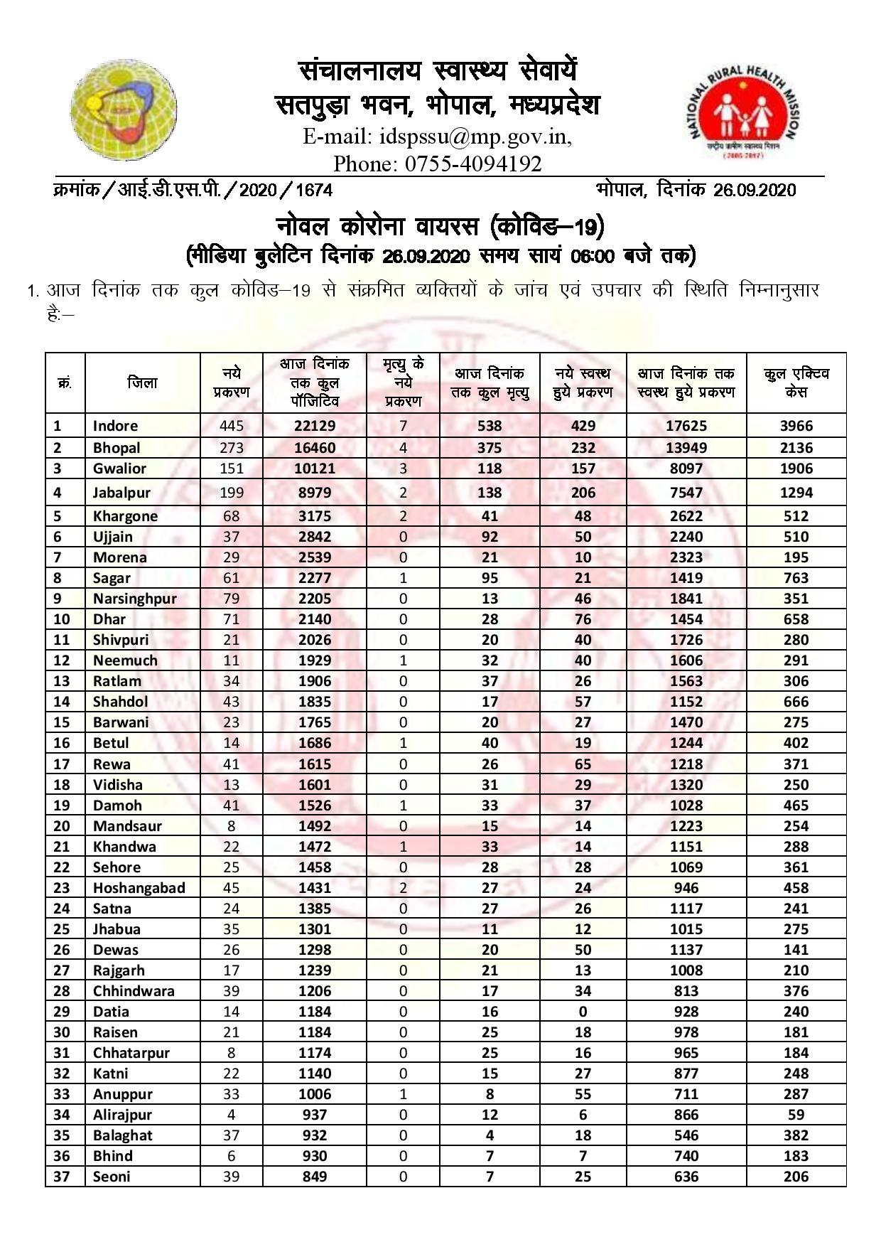 health bulletin