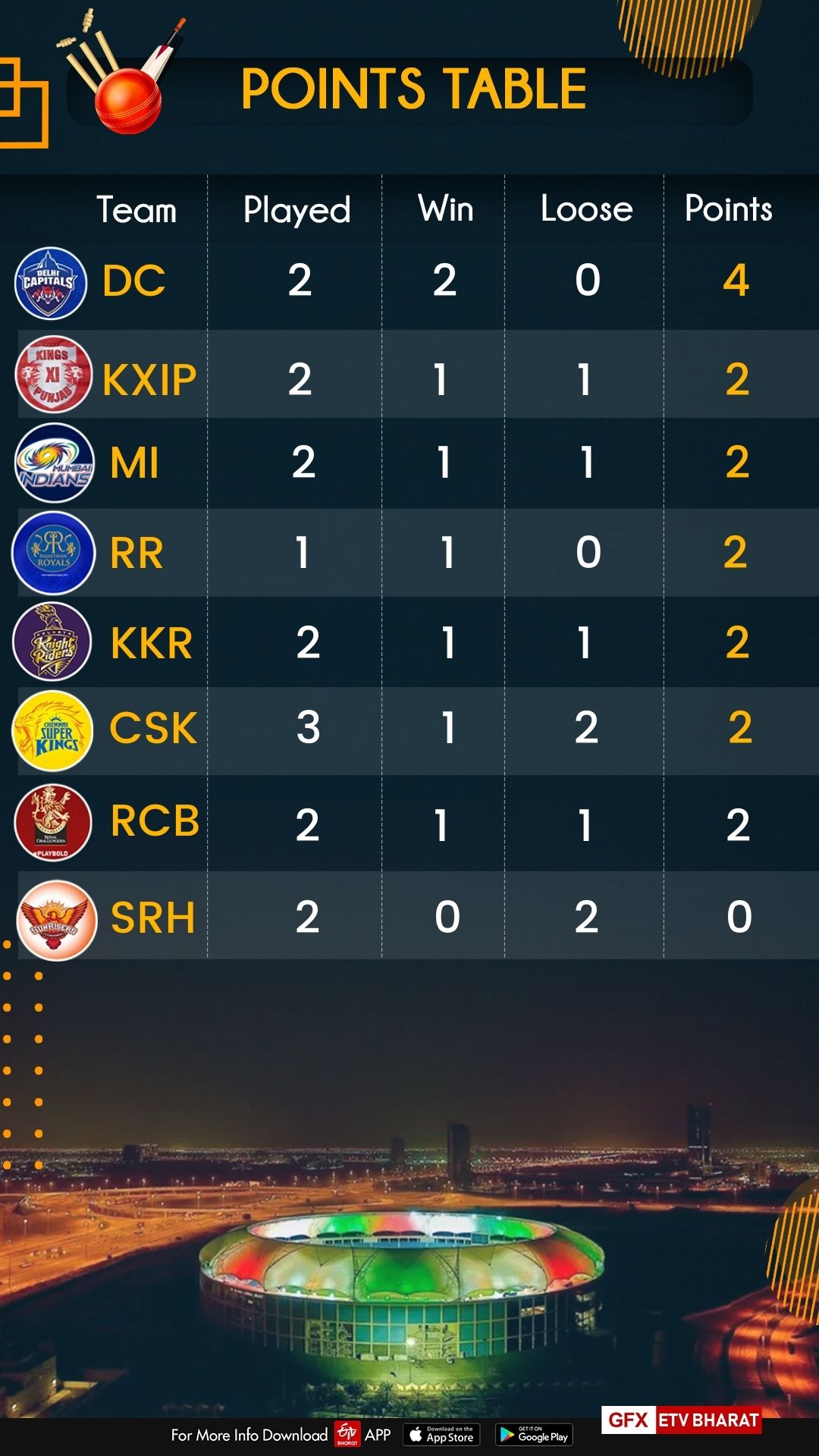 Points Table (IPL 2020)