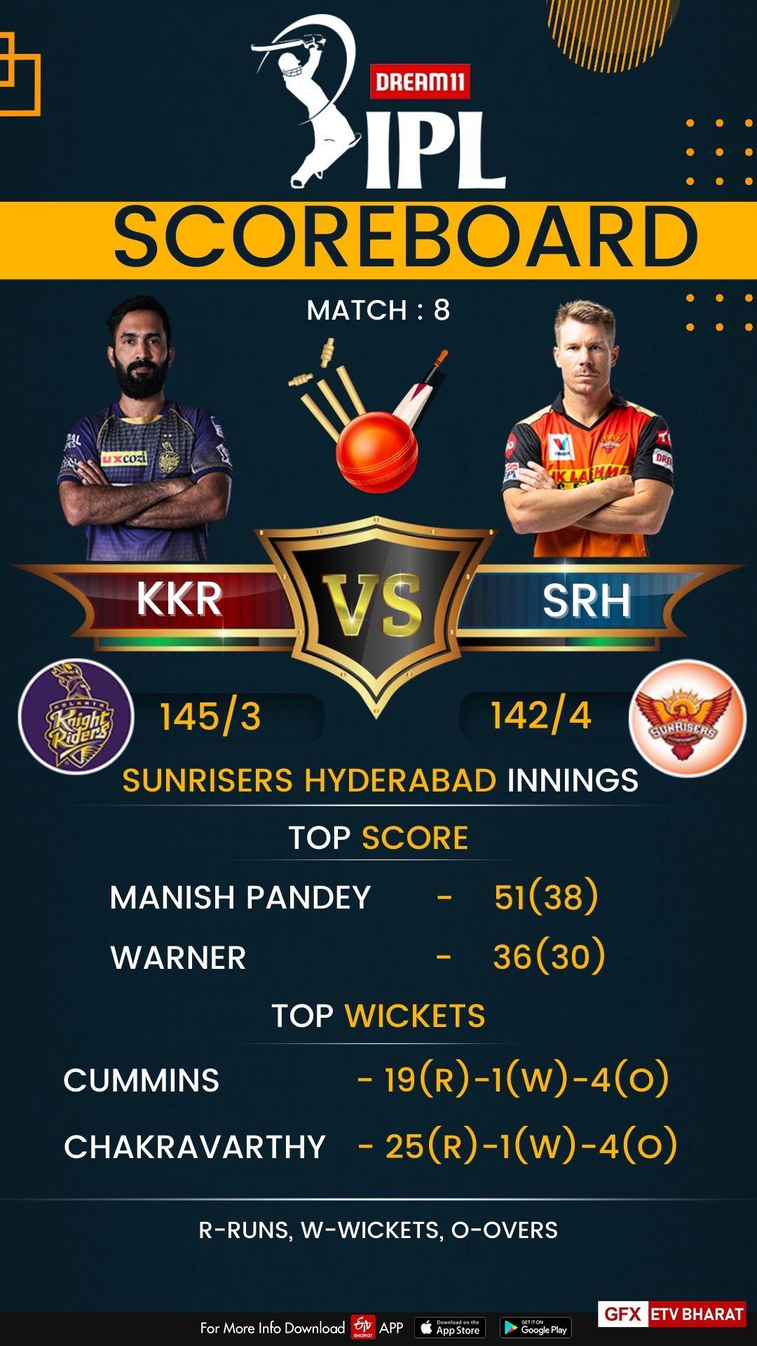 Sunrisers Hyderabad Innings, IPL