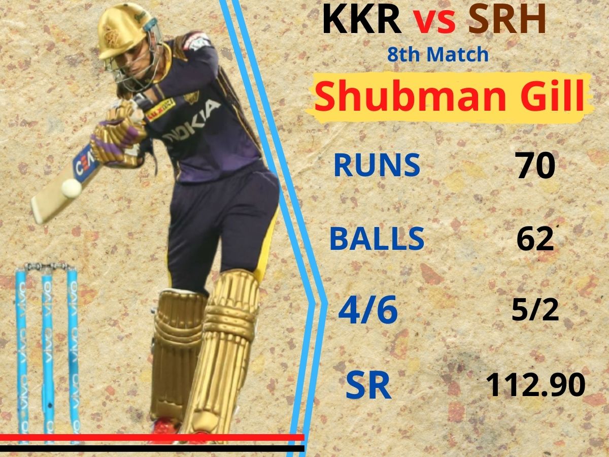 Shubman Gill