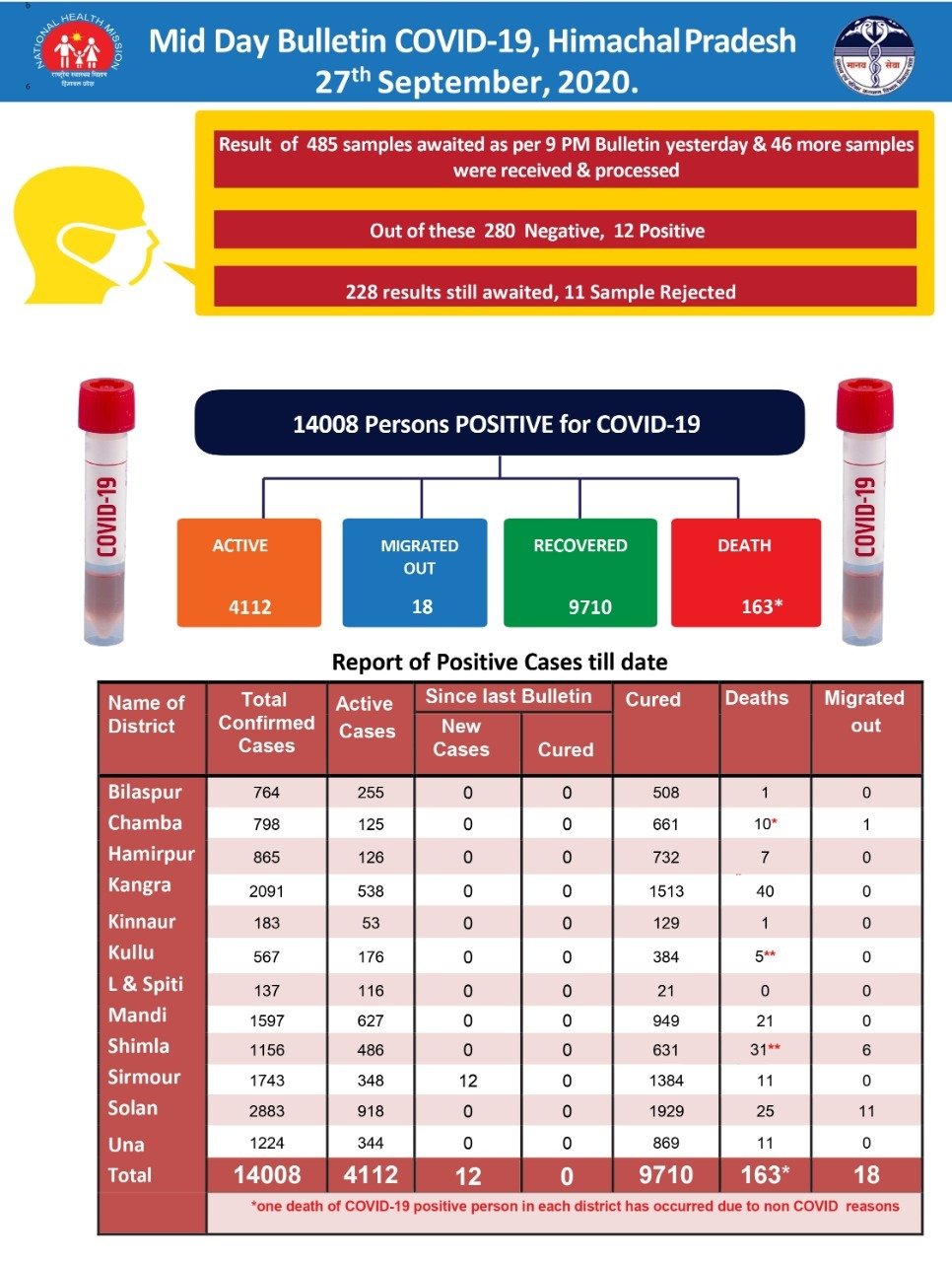 corona virus