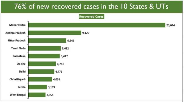 recovery rate