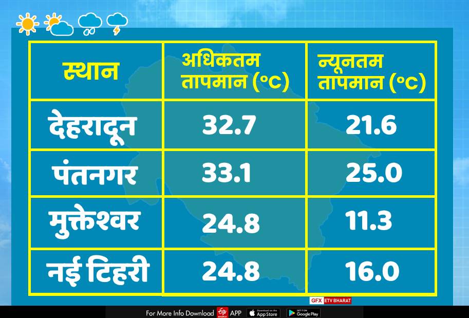 देहरादून