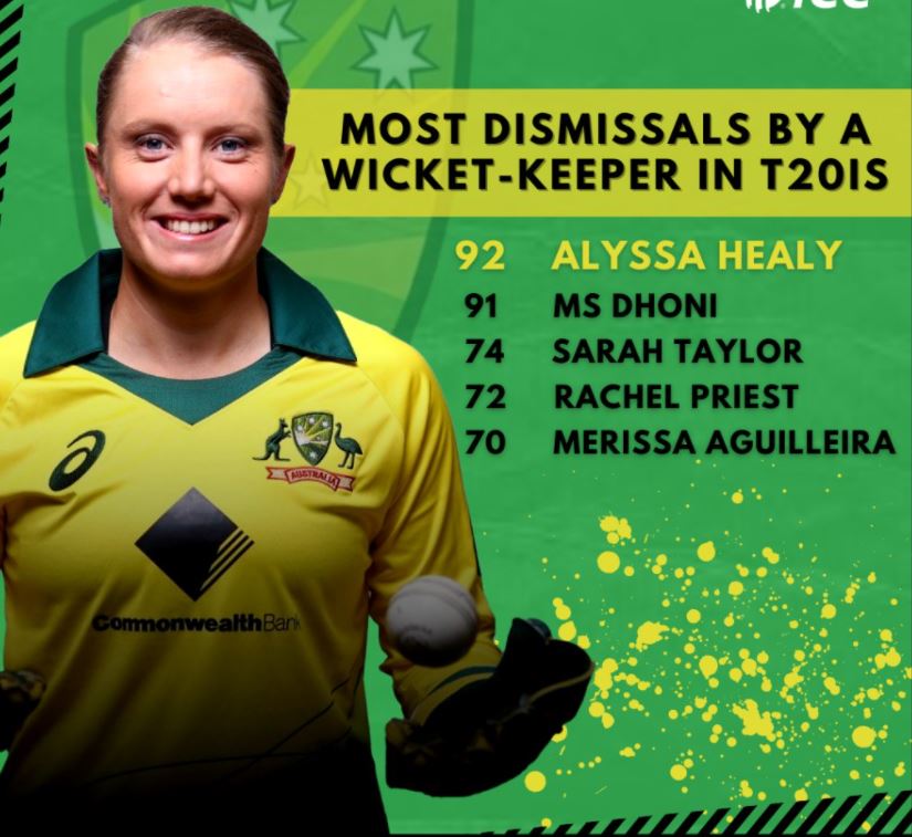 Alyssa Healy , MS dhoni, T20 cricket