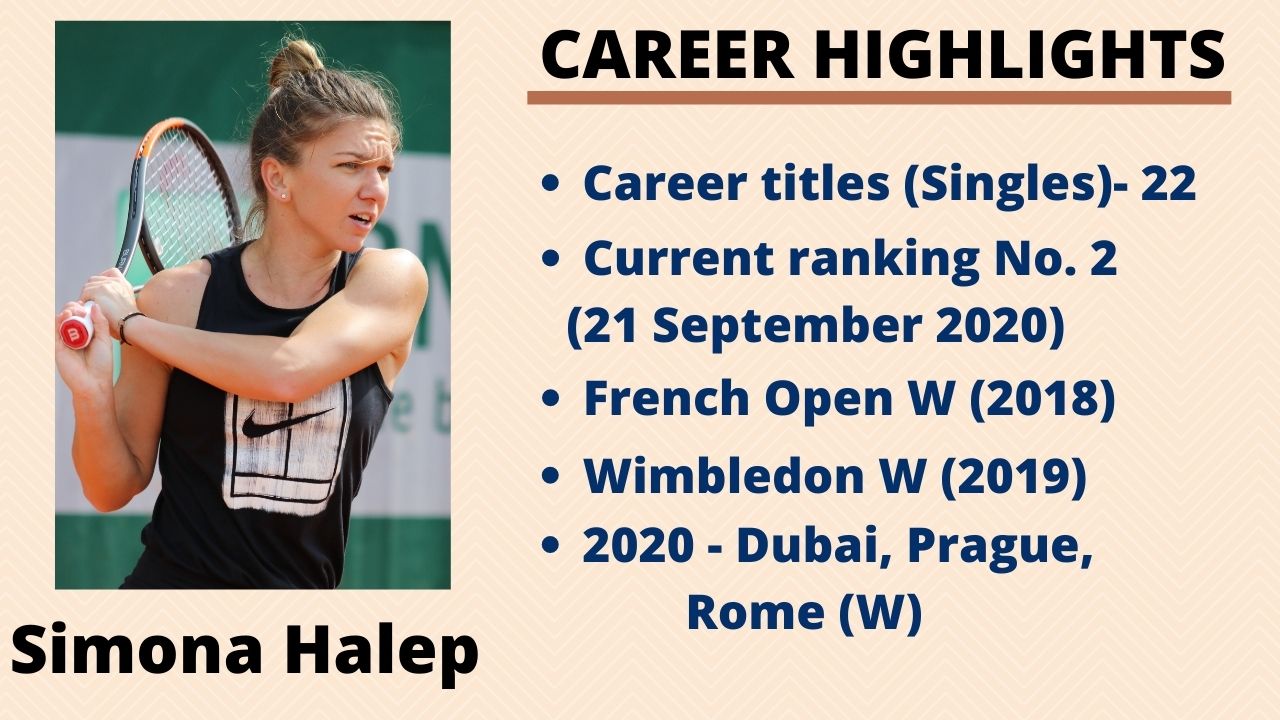 Simona Halep, French open 2020