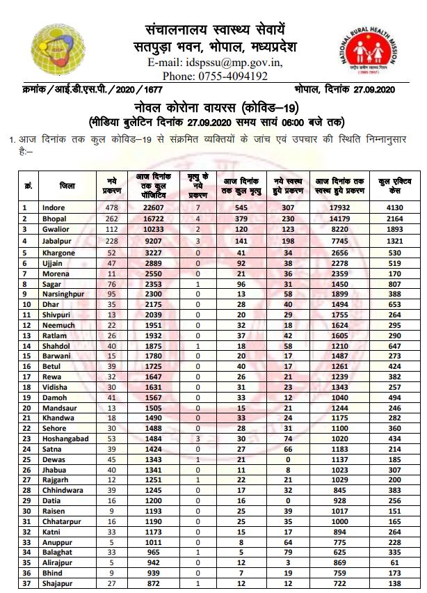 health bulletin