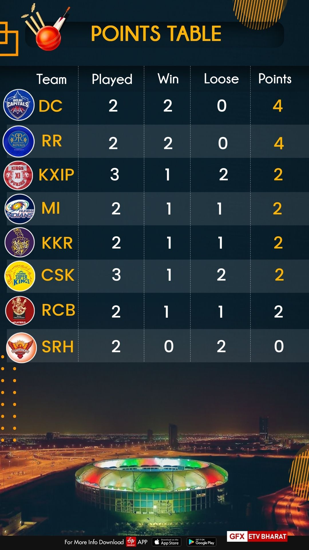 Points Table