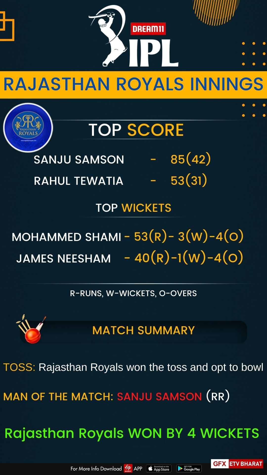 Rajasthan Royals vs Kings XI Punjab