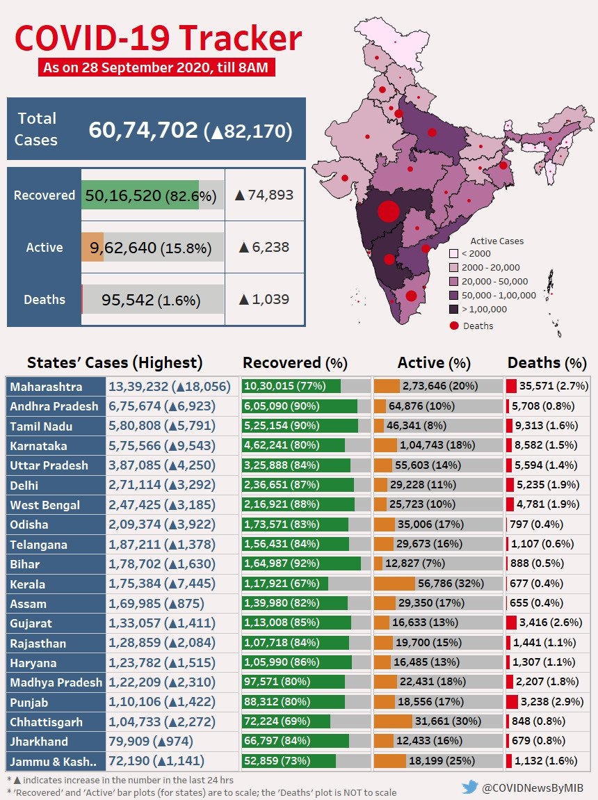 कोरोना के कुल आंकड़ें