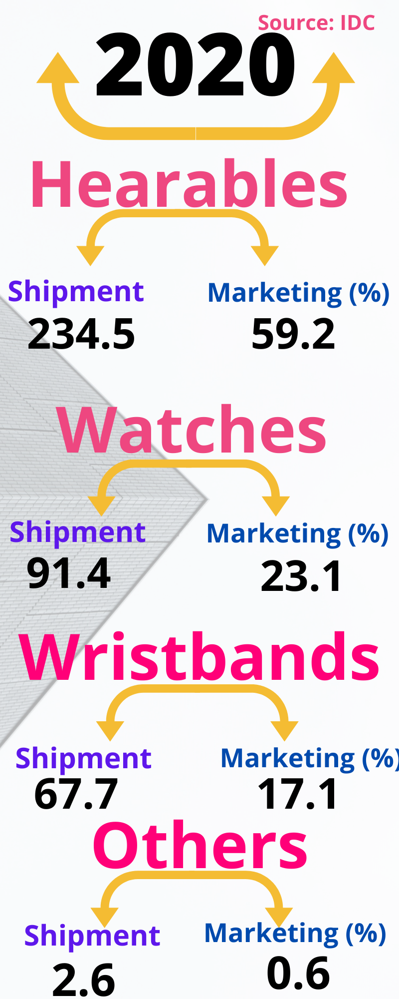 wearables market 2020 , idc report on wearables