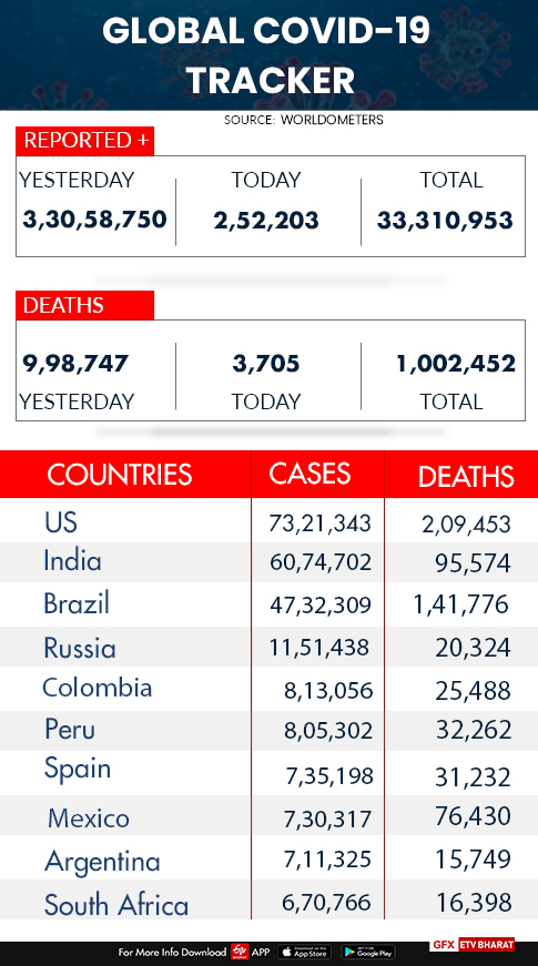 Worldover corona cases and deaths