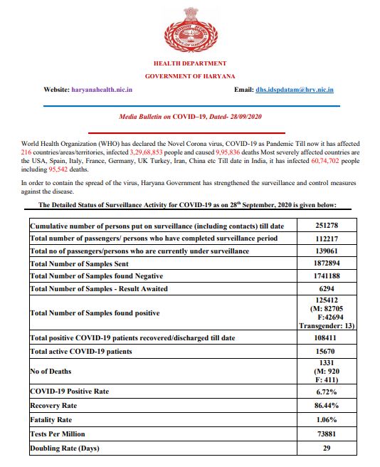 haryana health bulletin