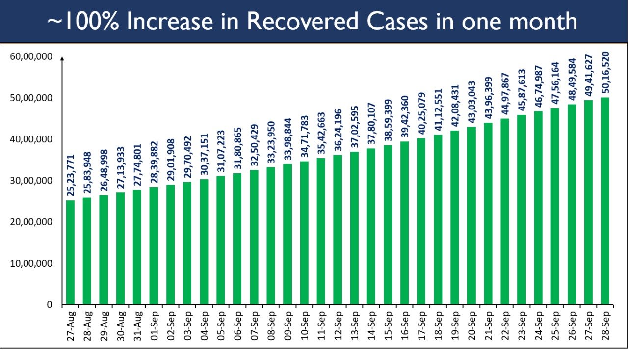 recovery rate