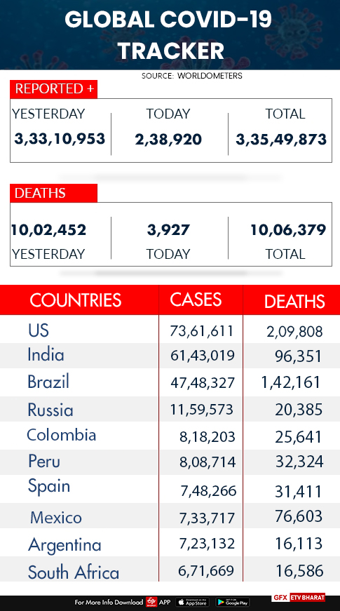 Worldover corona cases and deaths