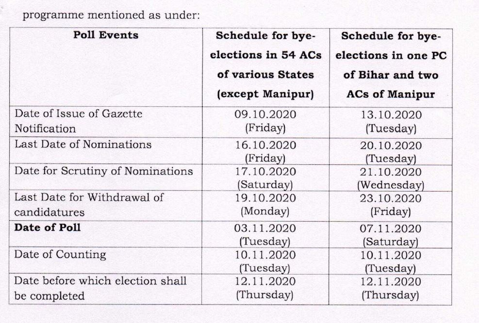 date announced for baroda by election