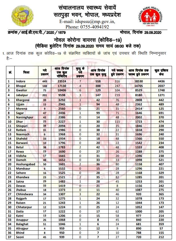 health bulletin