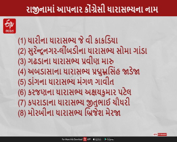 ગુજરાત વિધાનસભાની 8 બેઠકોની પેટા ચૂંટણીમાં ભાજપ પક્ષપલટુઓને ટિકીટ આપશે?