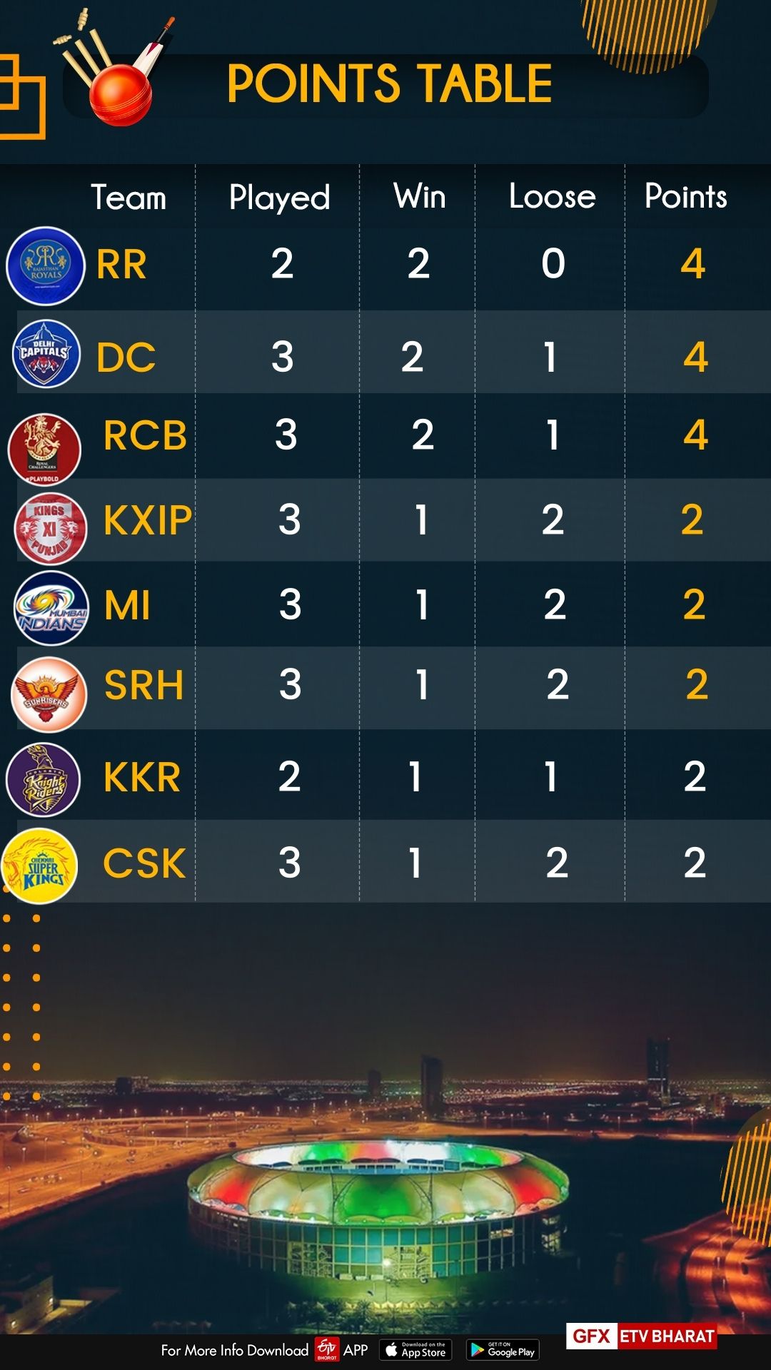 Points table