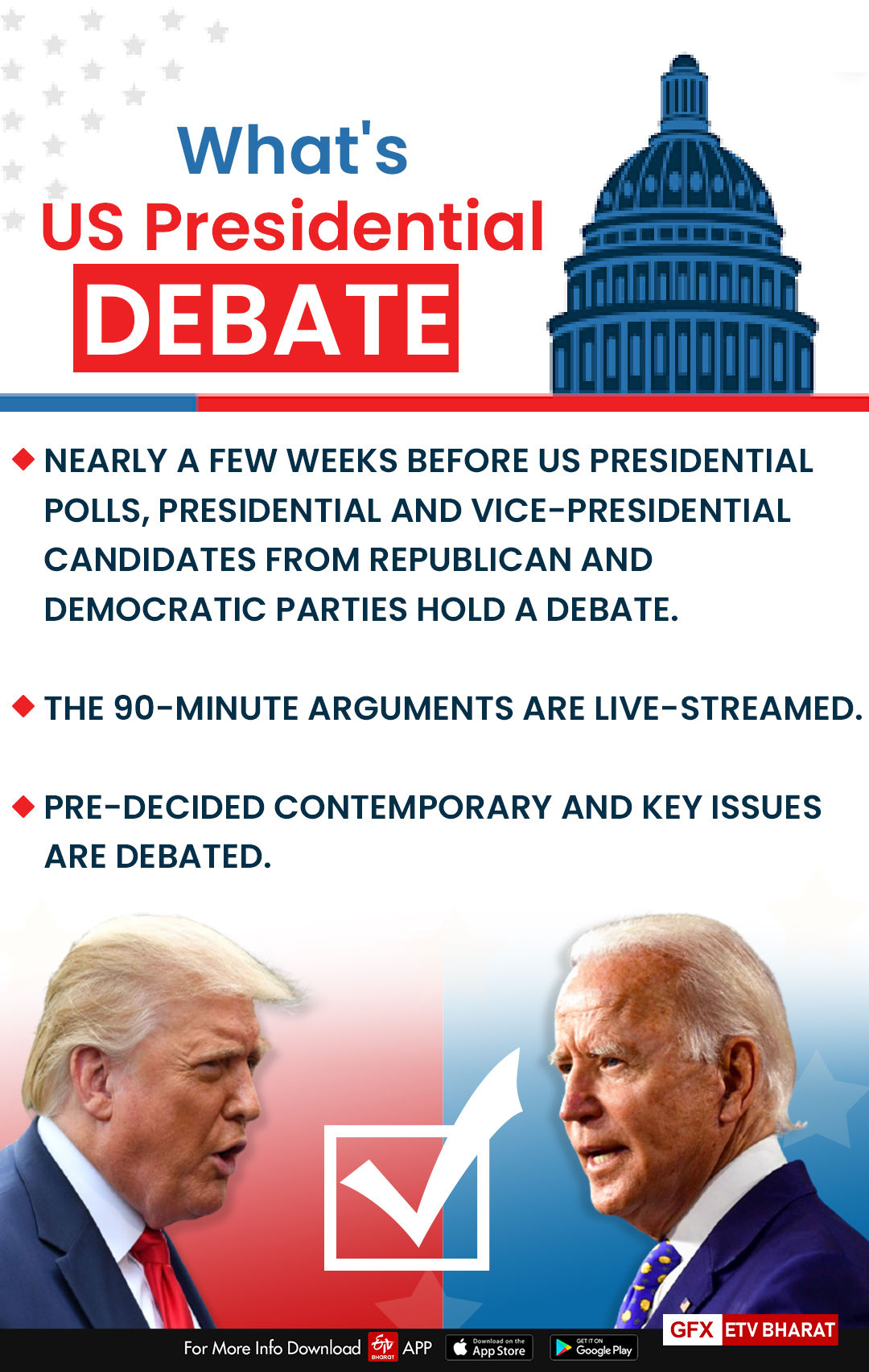 US Presidential debate  എന്താണ് അമേരിക്കൻ പ്രസിഡന്‍റ് തെരഞ്ഞെടുപ്പ് സംവാദം?  അമേരിക്കൻ പ്രസിഡന്‍റ് തെരഞ്ഞെടുപ്പ്  US Presidential election  Donald Trump  Joe Biden  ഡൊണാള്‍ഡ് ട്രംപ്  ജോ ബൈഡൻ