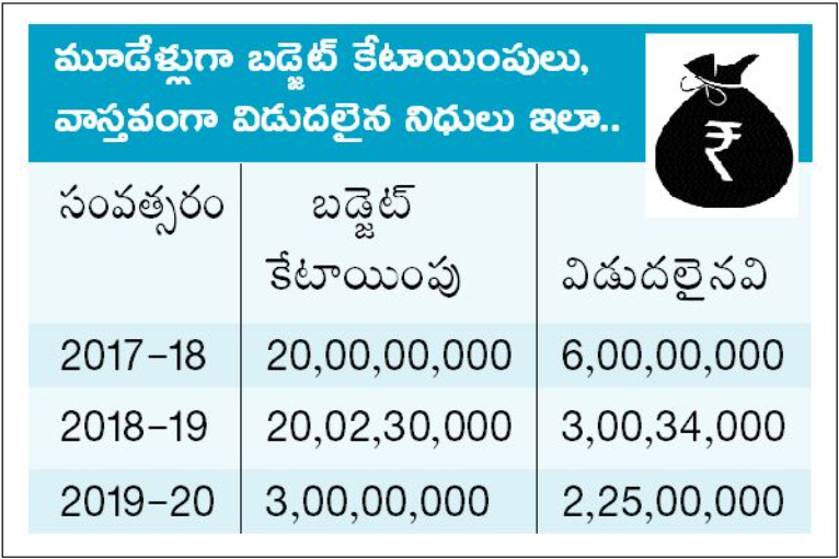 there are no people in telugu section of telugu university