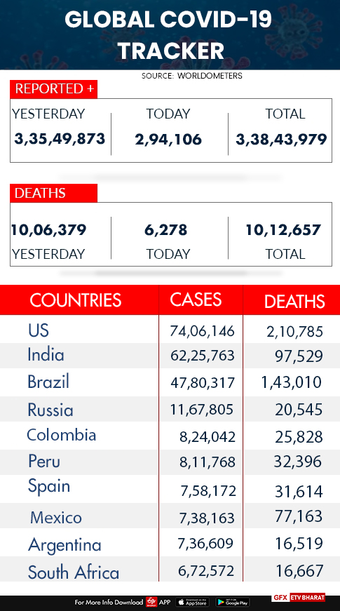 world tracker