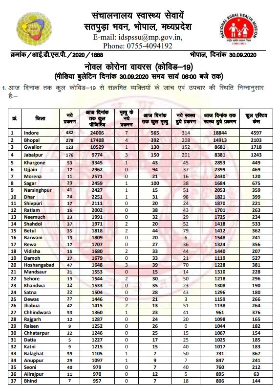 health bulletin