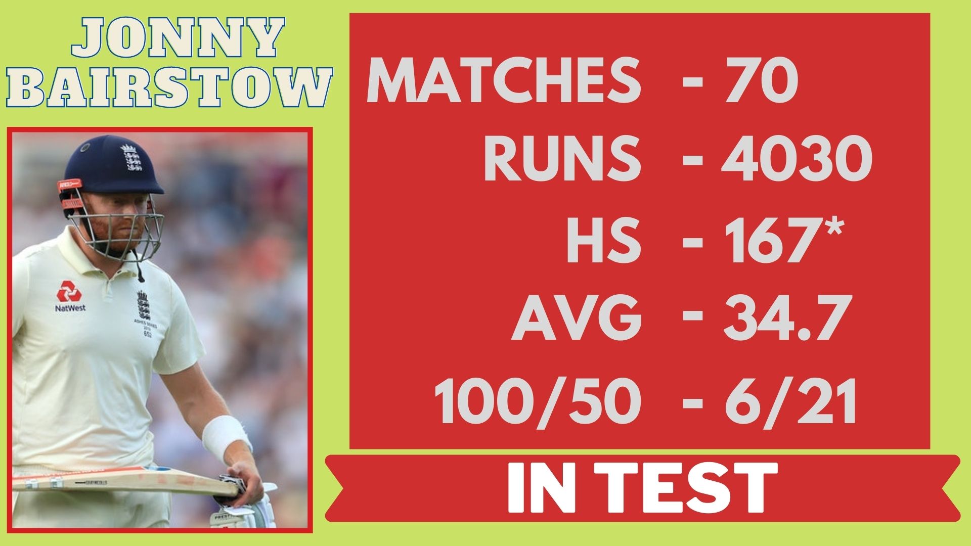 Jonny Bairstow, ECB, ECB central contract