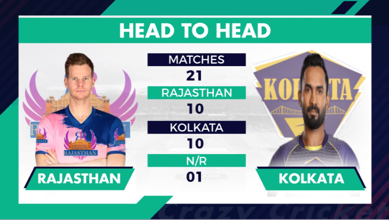 IPL 2020, RR vs KKR