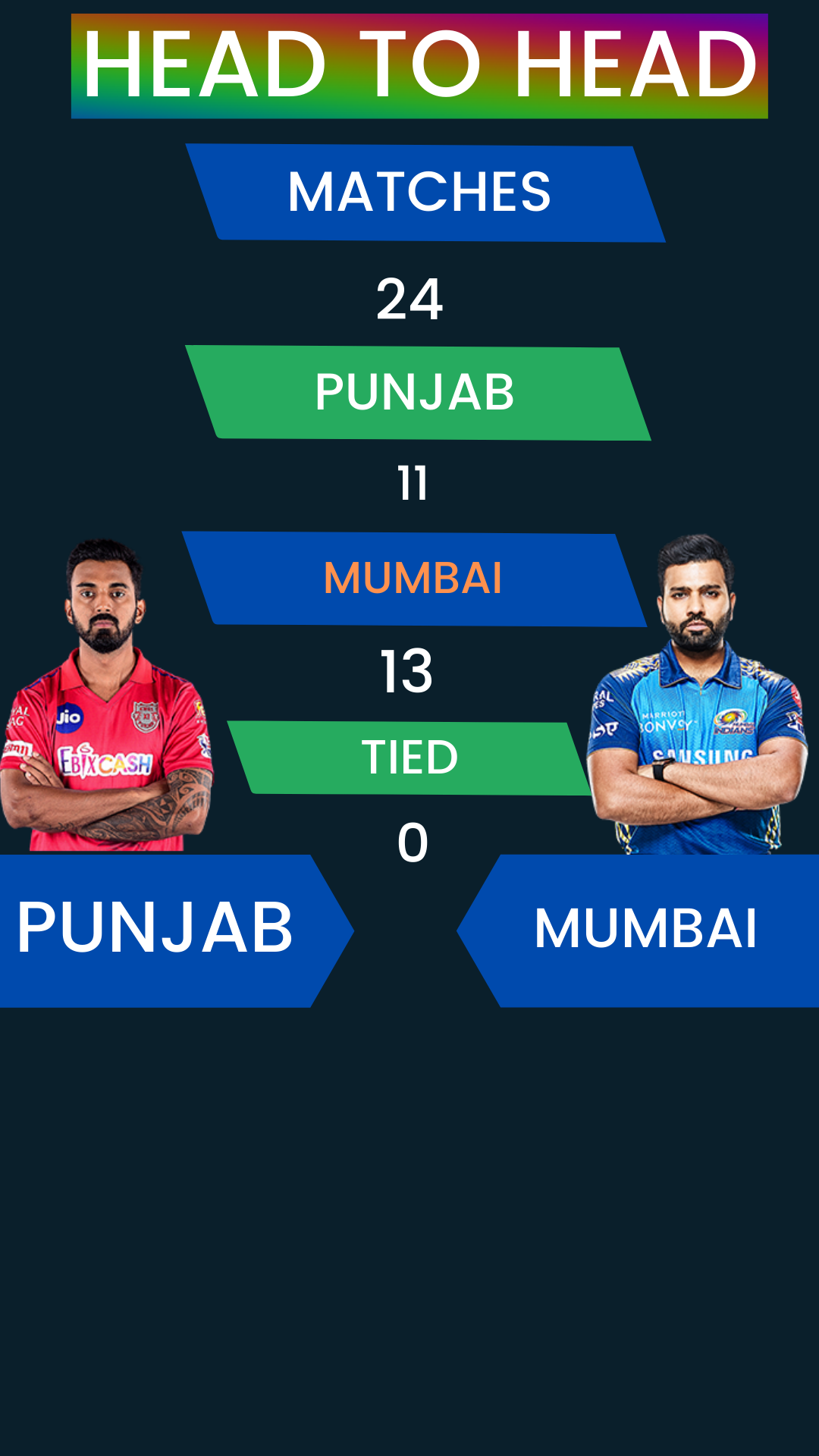 Kings XI Punjab vs Mumbai Indians