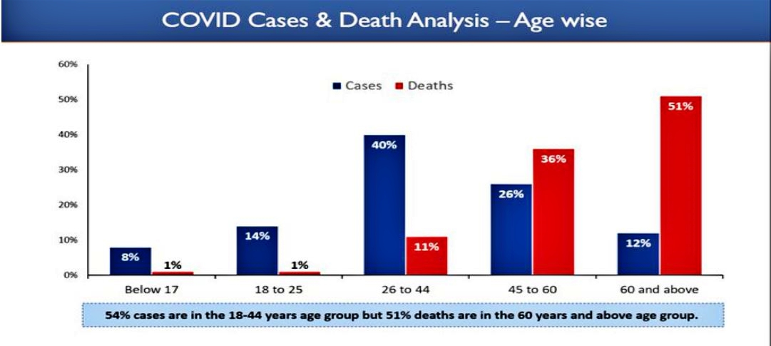 Data released by Ministry of Health