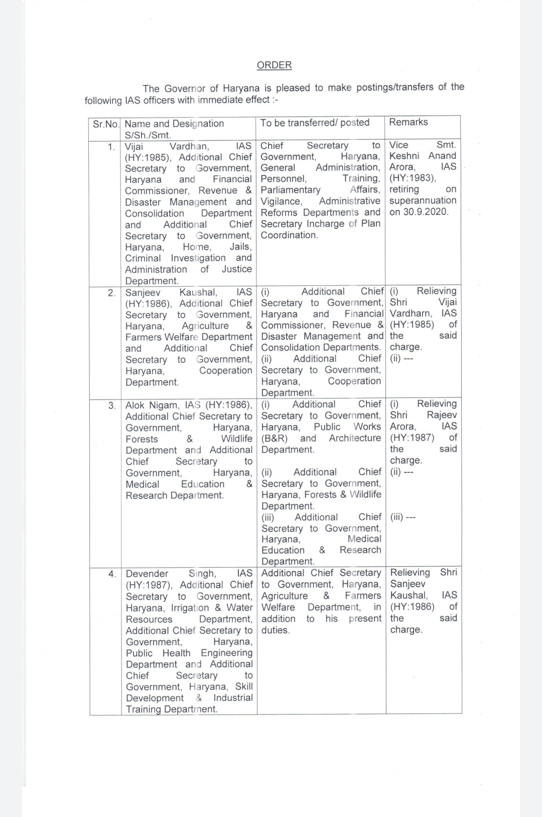 IAS vijay vardhan becomes the new chief secretary of haryana