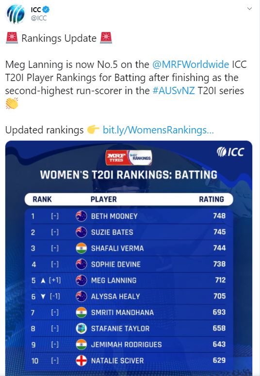 Women's T20 Ranking, Beth Mooney