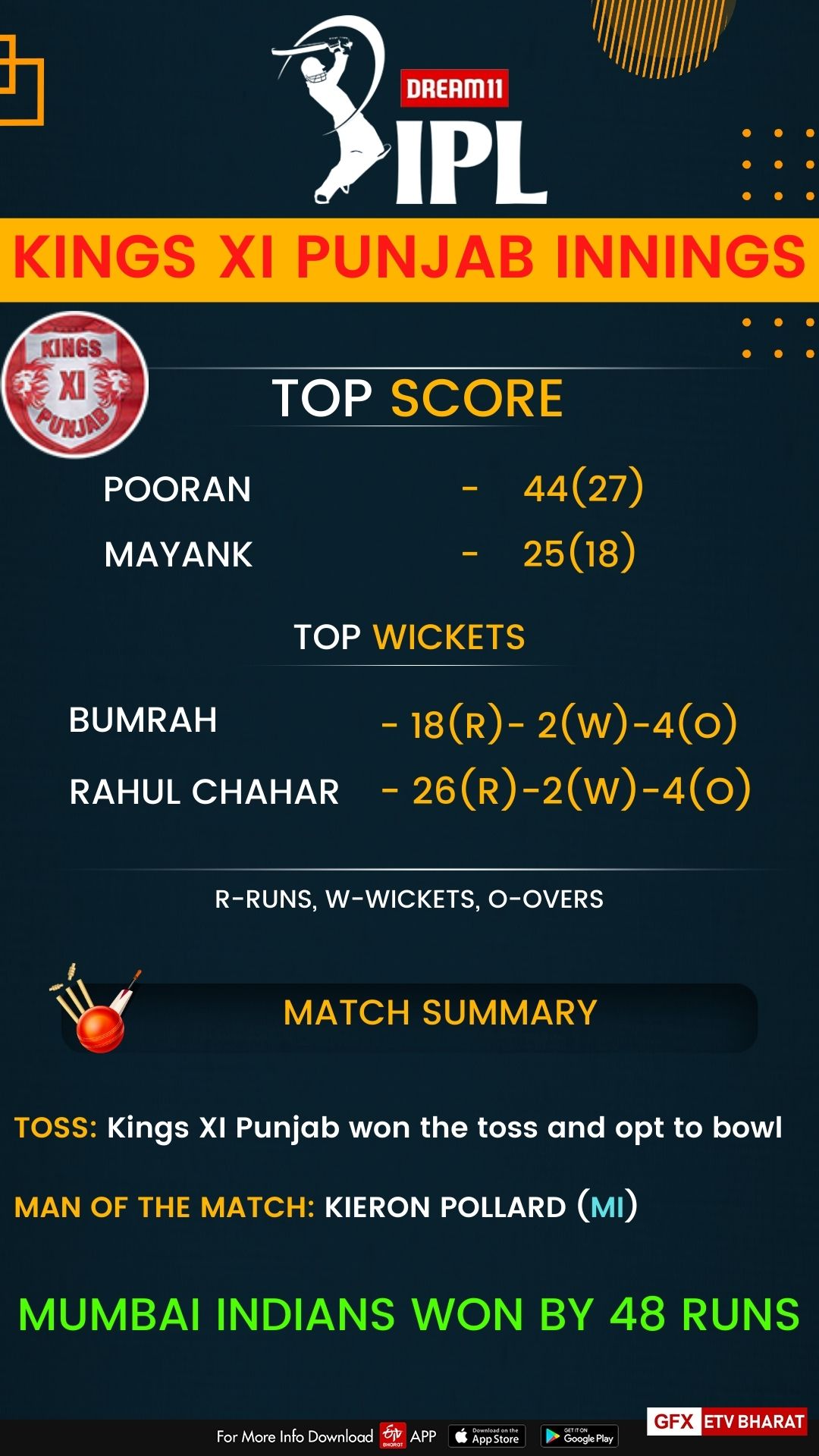 Kings XI Punjab vs Mumbai Indians