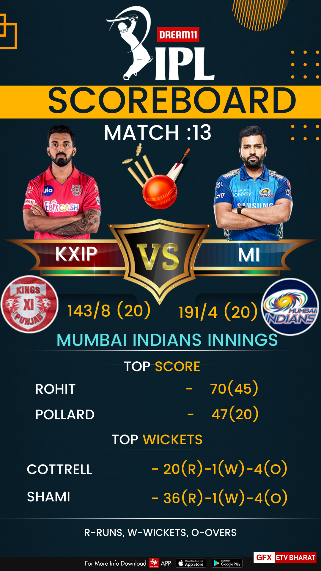 Kings XI Punjab vs Mumbai Indians