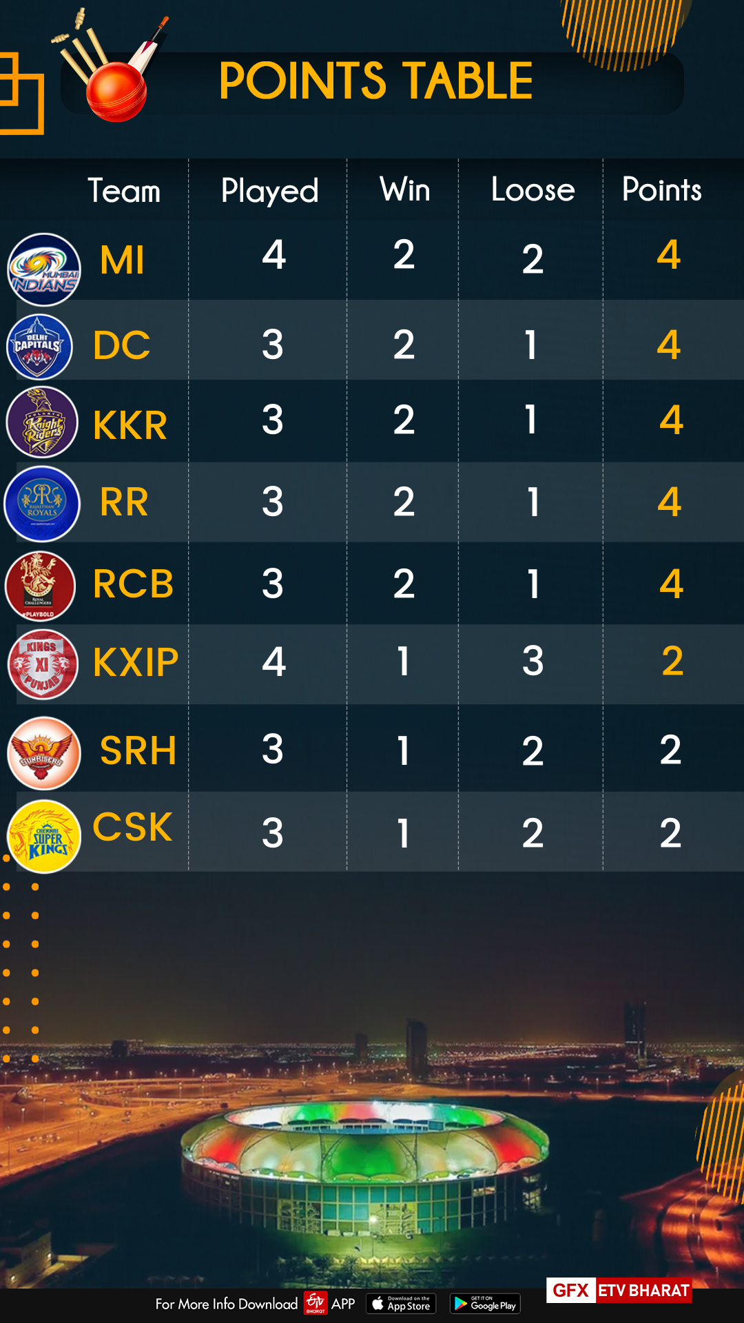 Kings XI Punjab vs Mumbai Indians, IPL Points Table