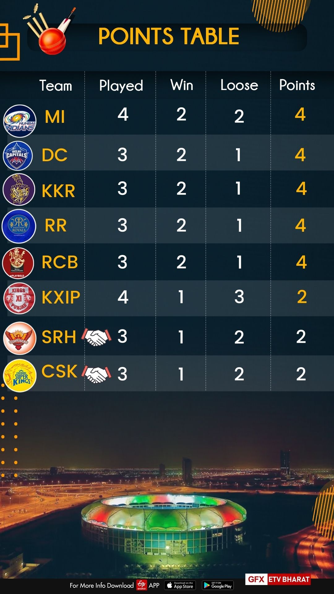 CSK vs SRH