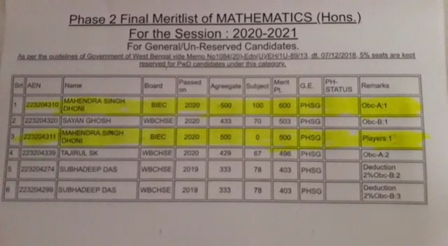 merit list