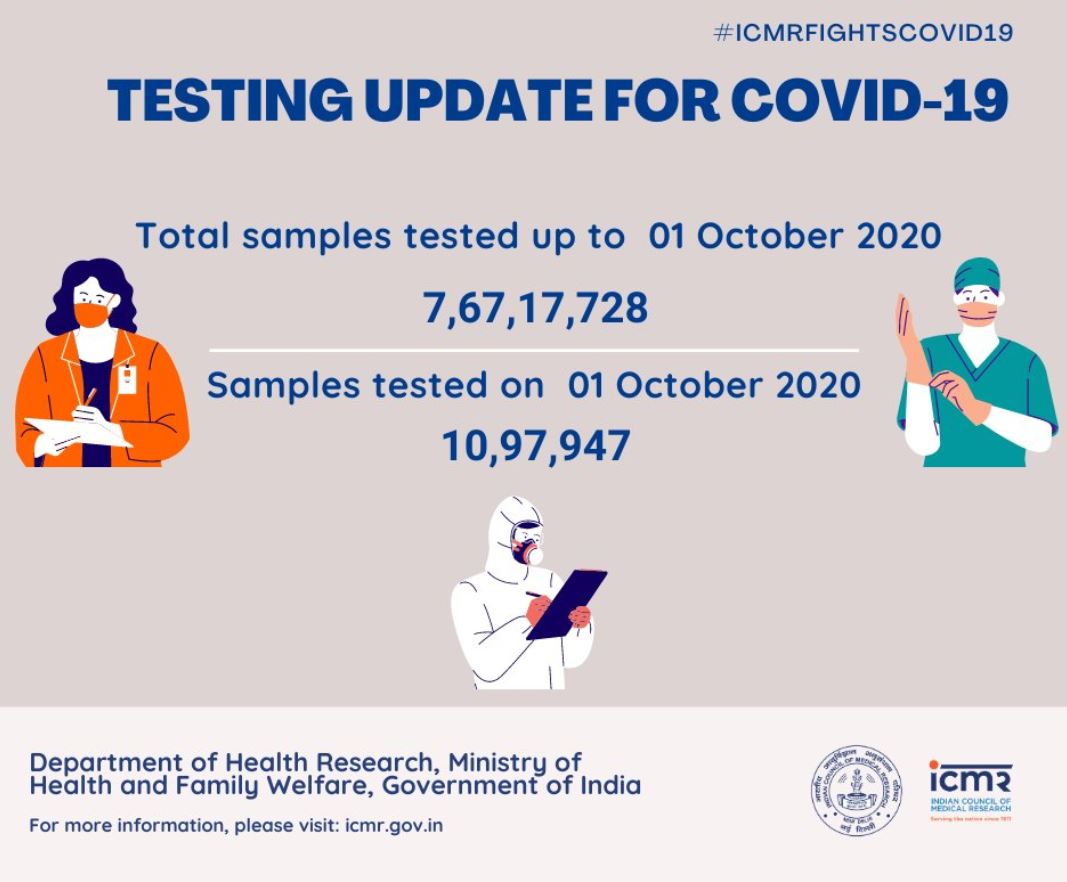 indias-covid-19-tally-reaches-6394-069-on-2nd-october