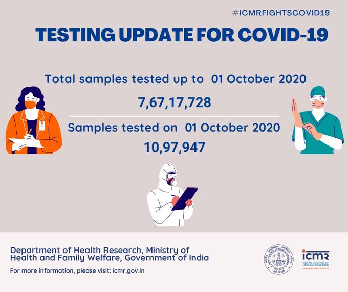 India's COVID tally reaches 63,94,069