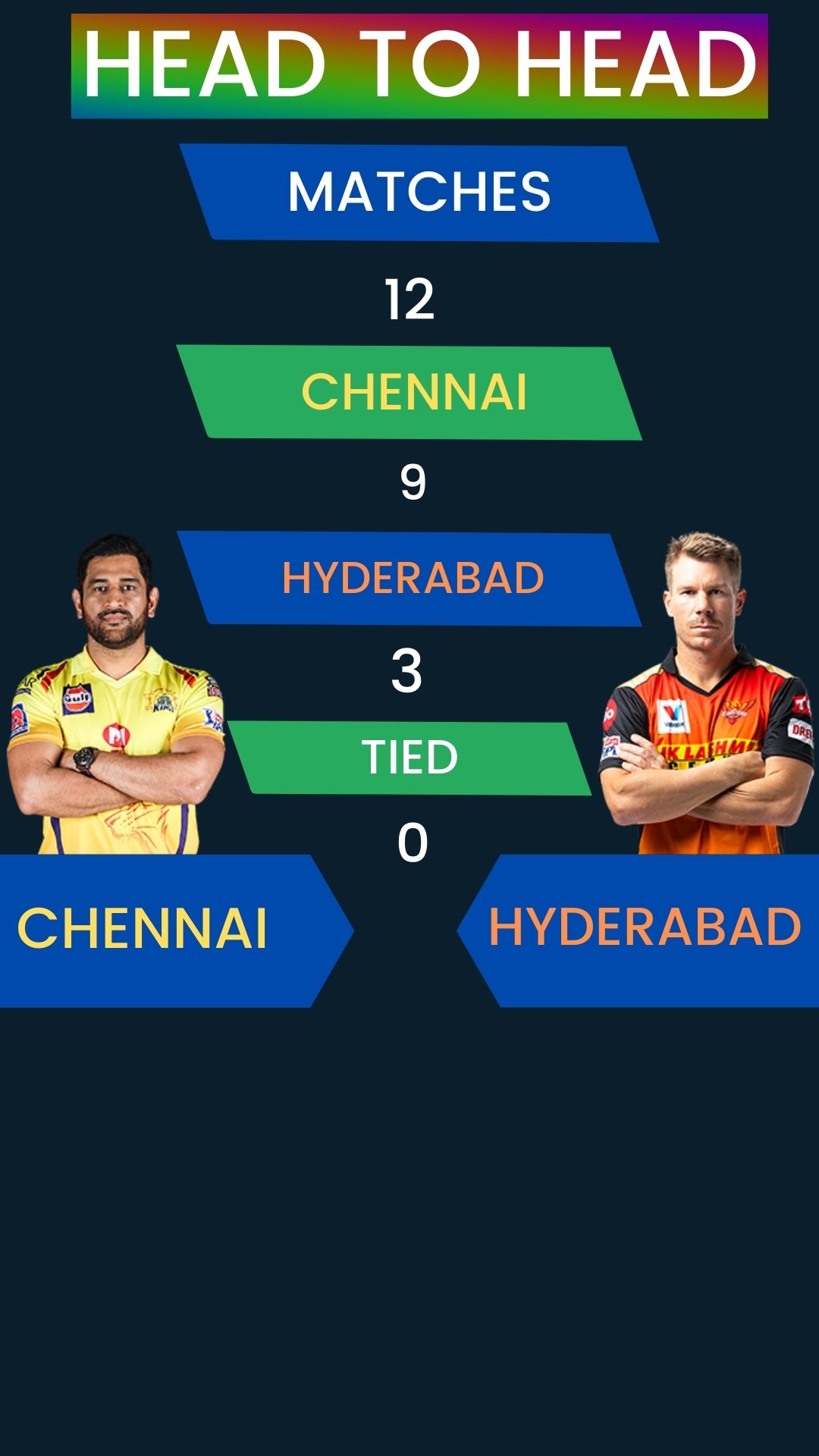 Sunrisers Hyderabad won the toss and elected to bat