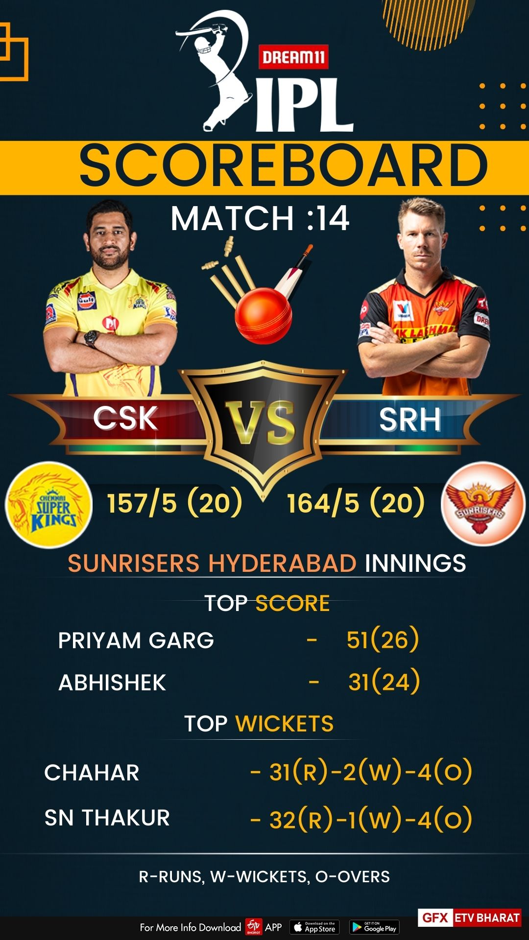 sunrisers-hyderabad-won-by-7-runs-against-csk