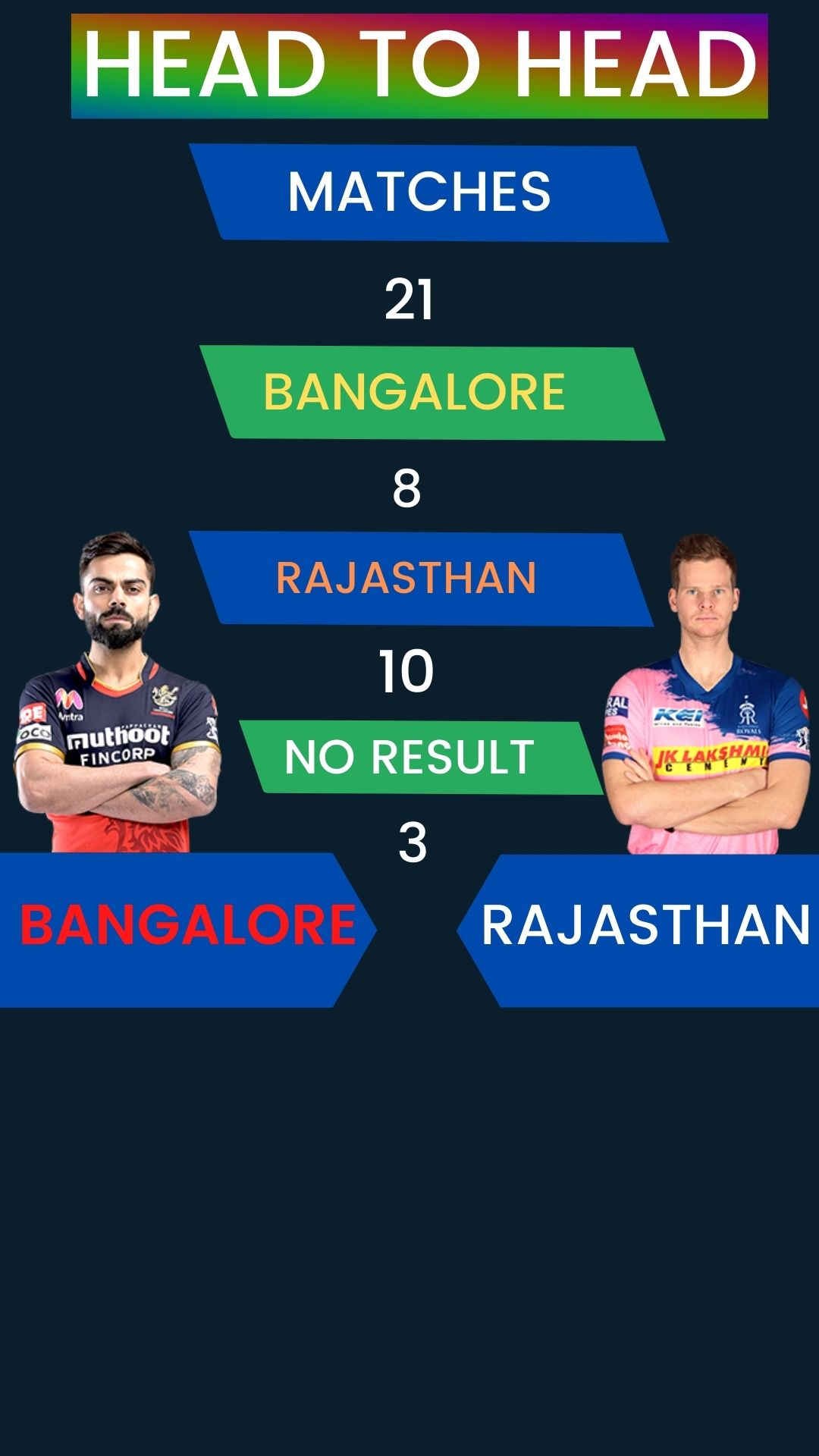 ipl 2020 royal challengers bangalore vs rajasthan royals match preview