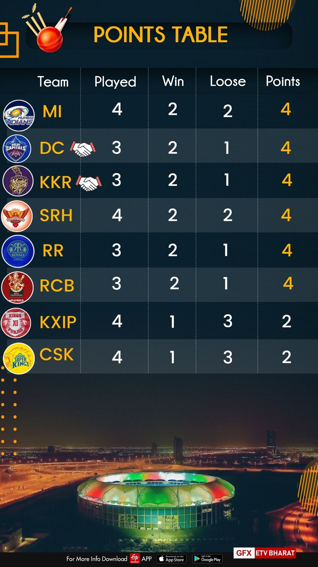 IPL points table