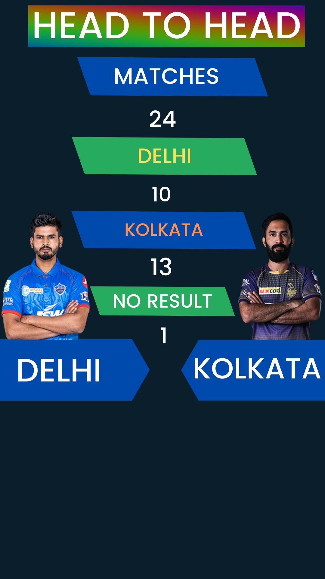 Delhi Capitals vs Kolkata Knight Riders