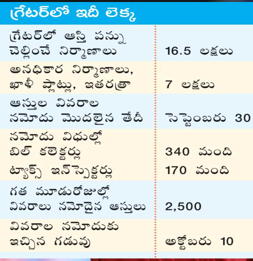 telangana government agrees for private assistance in property registration through online